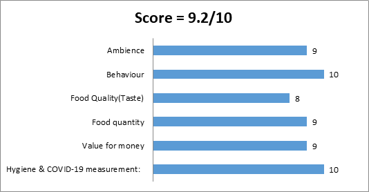 cafe spilled beans foodie meter rating